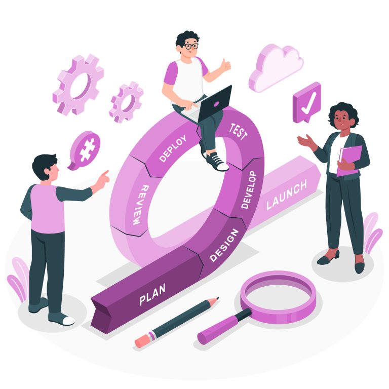 Best Product Development