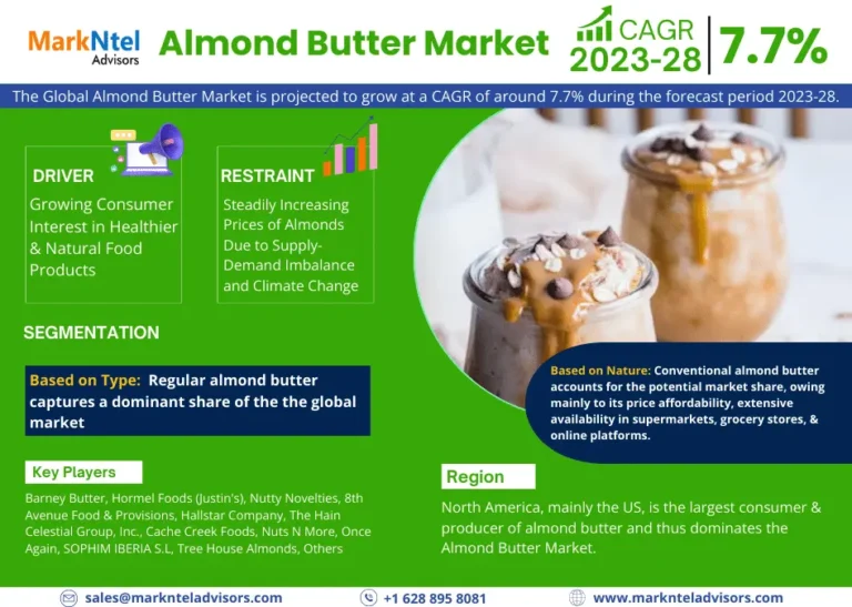 Almond Butter Market Size, Share Growth and Trends
