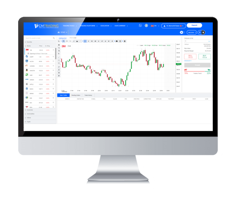 Platform Offers Better Tools for Advanced Forex Traders